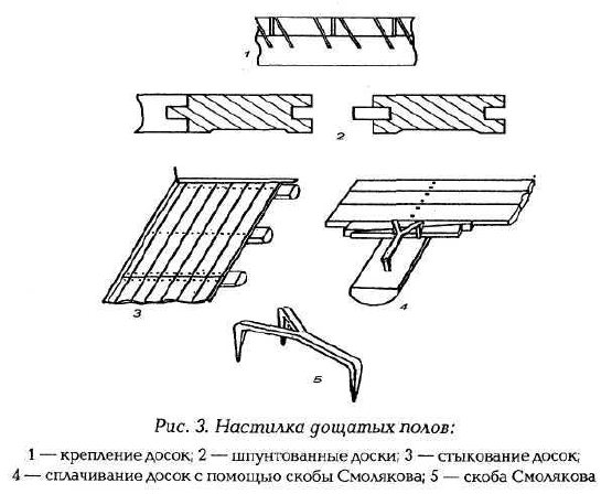 Настил дощатых полов из половой доски