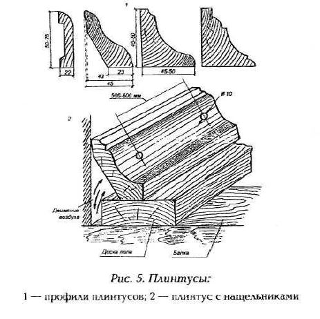 Плинтусы